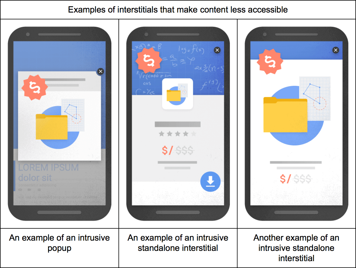 Mobile interstitials penalty