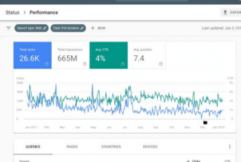 screenshot of the Google Search Console dashboard showing visibility performance