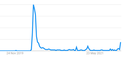 Google trends graph example screenshot