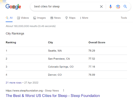 Table featured snippet example