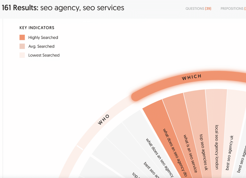 Answer The Public results page