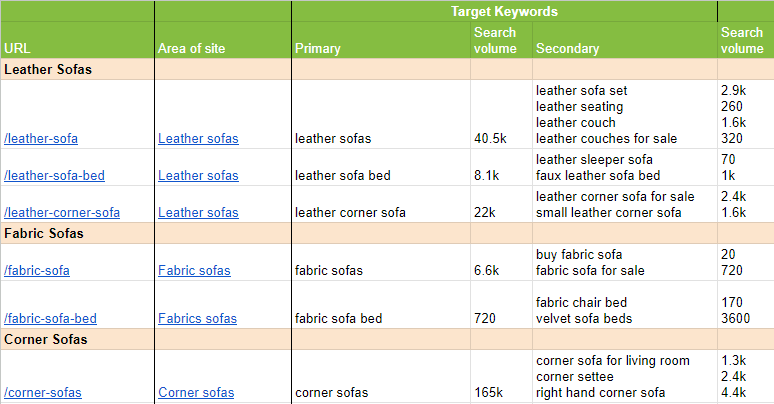 Example of keyword map