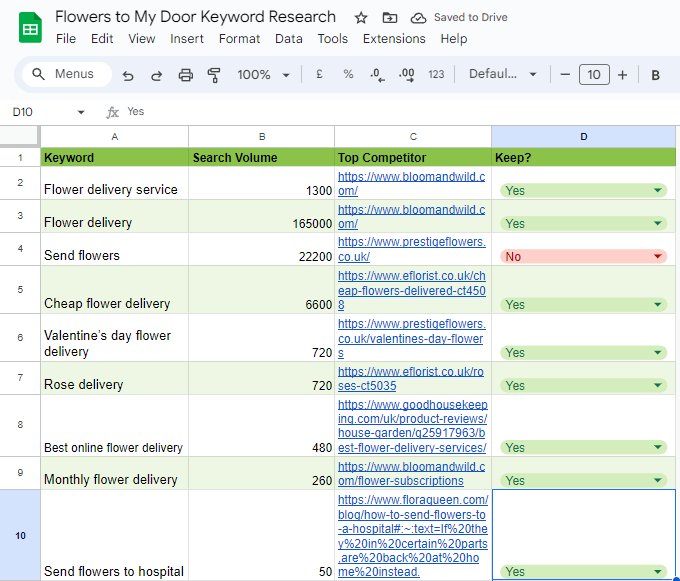 Keyword Research sheet example