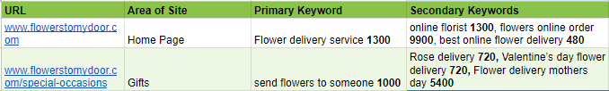 Keyword Planner sheet example